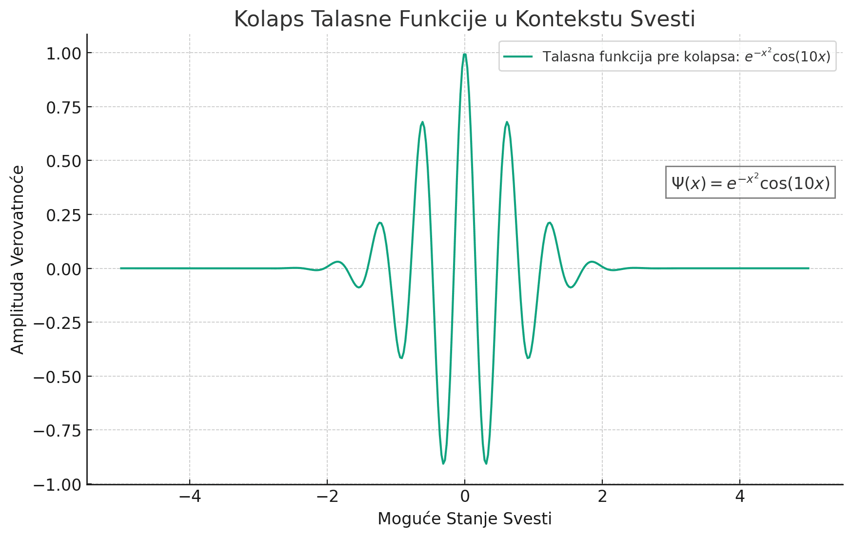 Kako naša svest menja objektivnu stvarnost. Uloga svesti u merenju i kolapsu kvantnih stanja